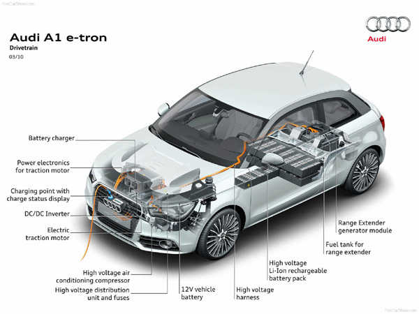 Audi A1 e-tron Concept