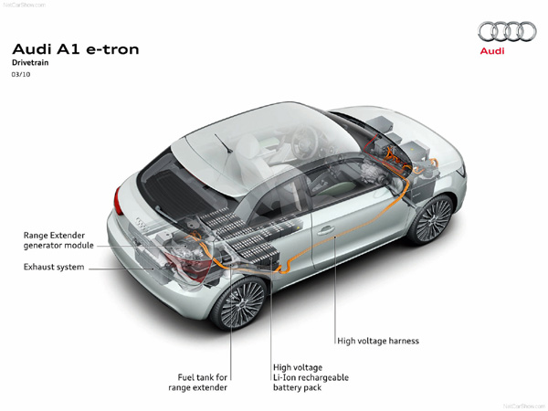 Audi A1 e-tron Concept