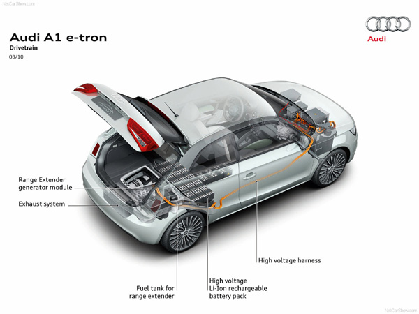 Audi A1 e-tron Concept