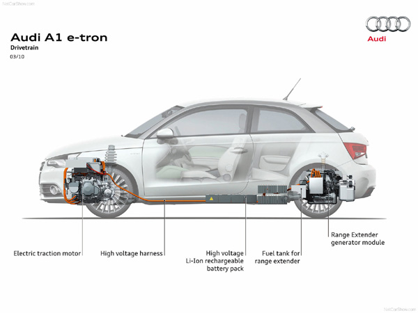 Audi A1 e-tron Concept