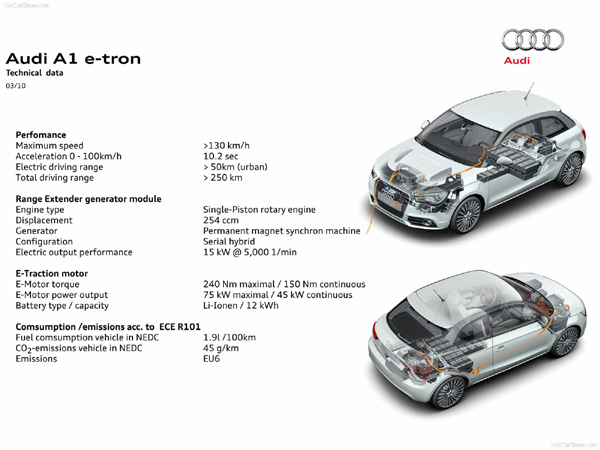 Audi A1 e-tron Concept