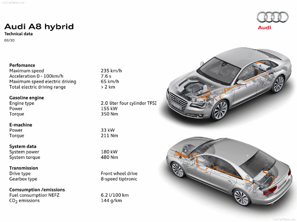 Audi A8 Hybrid Concept