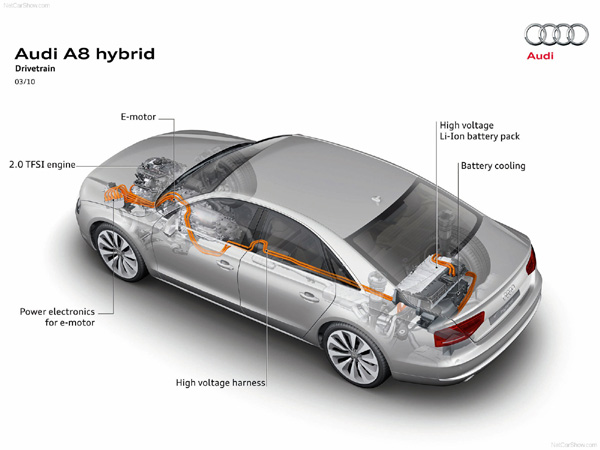 Audi A8 Hybrid Concept