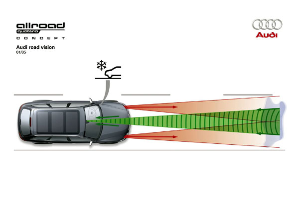 Audi Allroad Quattro Concept