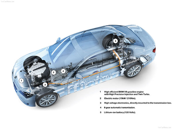 BMW Concept 7-Series ActiveHybrid