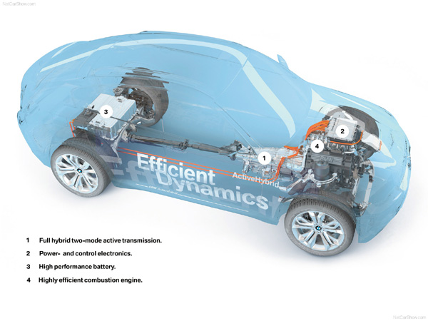 BMW Concept X6 EfficientDynamics