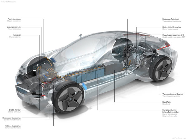 BMW EfficientDynamics Concept