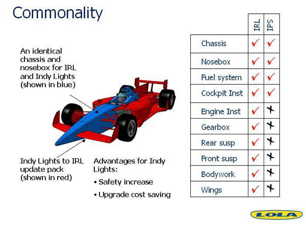 Lola B12/00 Concept