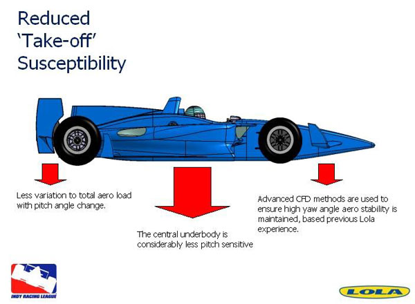 Lola B12/00 Concept