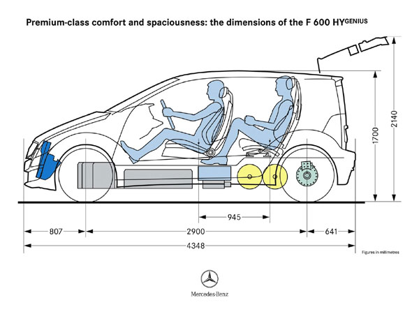 Mercedes-Benz F600 Hygenius