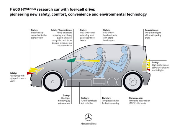 Mercedes-Benz F600 Hygenius