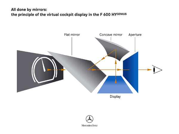 Mercedes-Benz F600 Hygenius