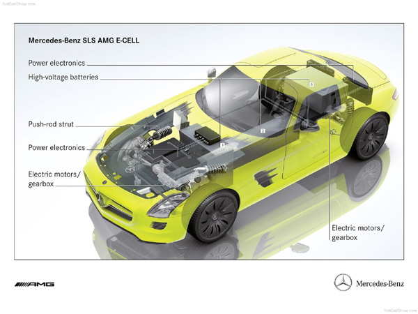 Mercedes-Benz SLS AMG E-Cell Concept