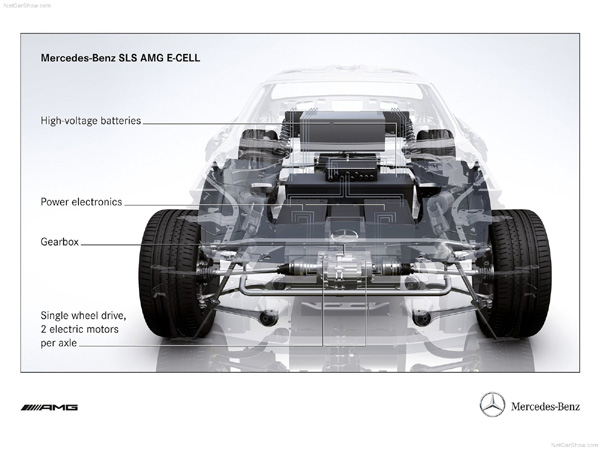 Mercedes-Benz SLS AMG E-Cell Concept