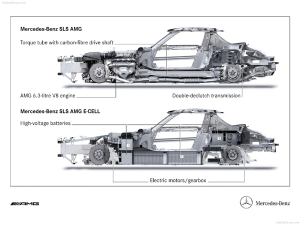 Mercedes-Benz SLS AMG E-Cell Concept