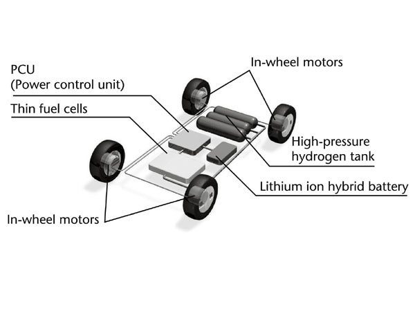 Toyota Fine-N Concept