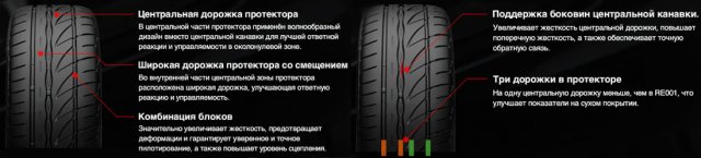   Bridgestone Potenza RE002 Adrenalin